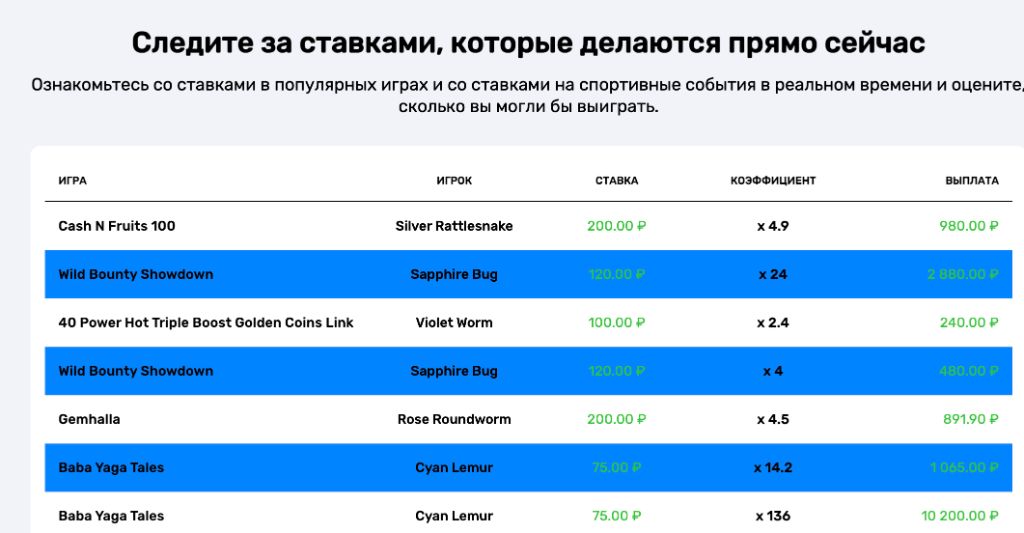 Партнёрский заработок в Bounty Casino - статистика и выплаты